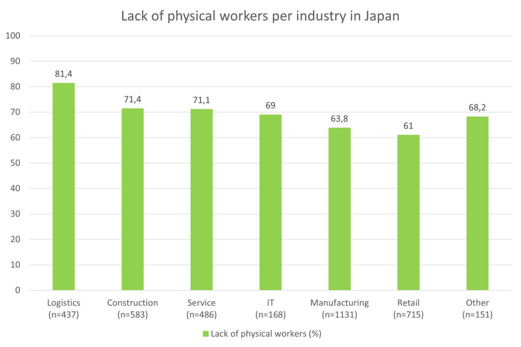 Japan's labor shortage